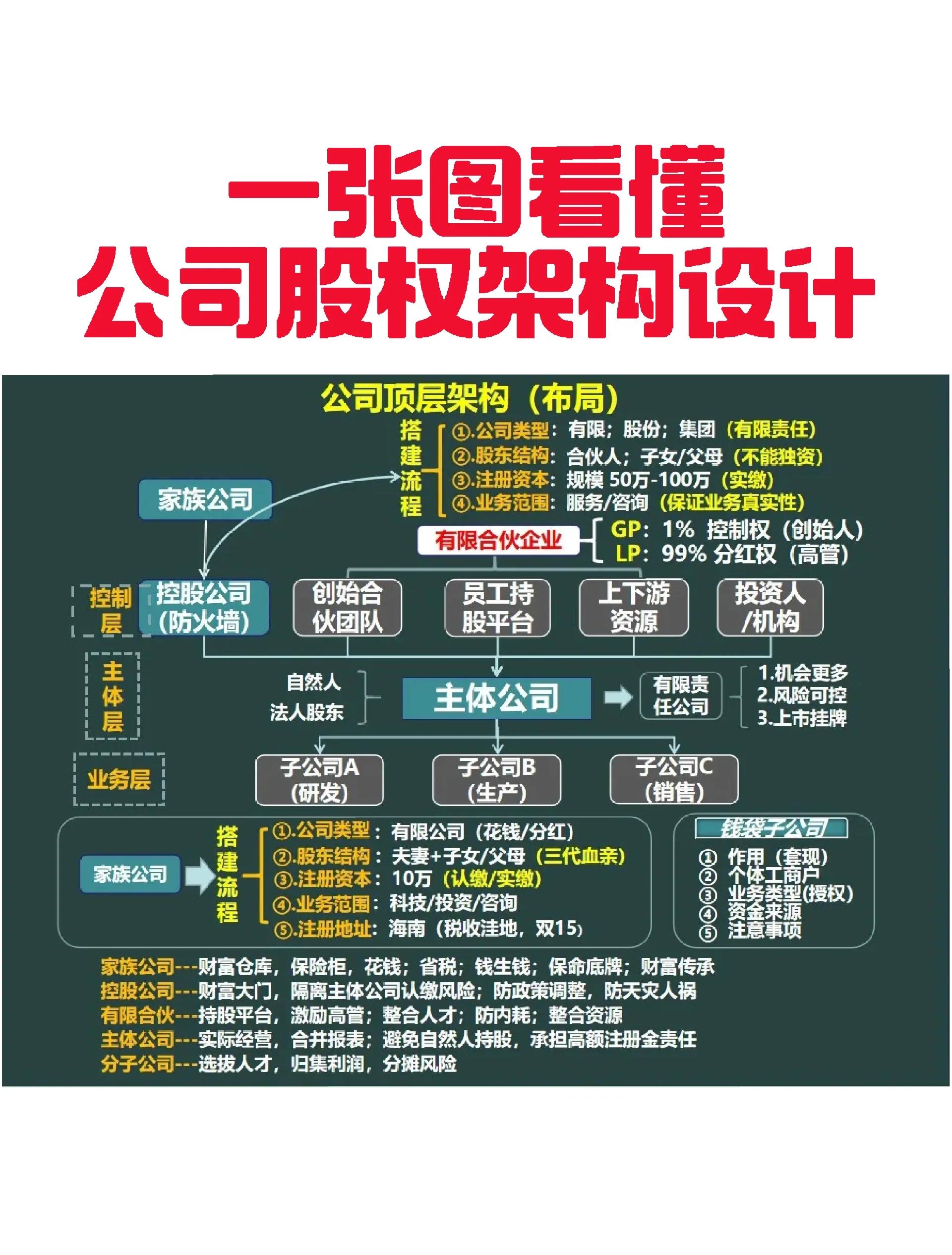 铜川市VIE架构企业上市规划(vie架构香港上市的优点)