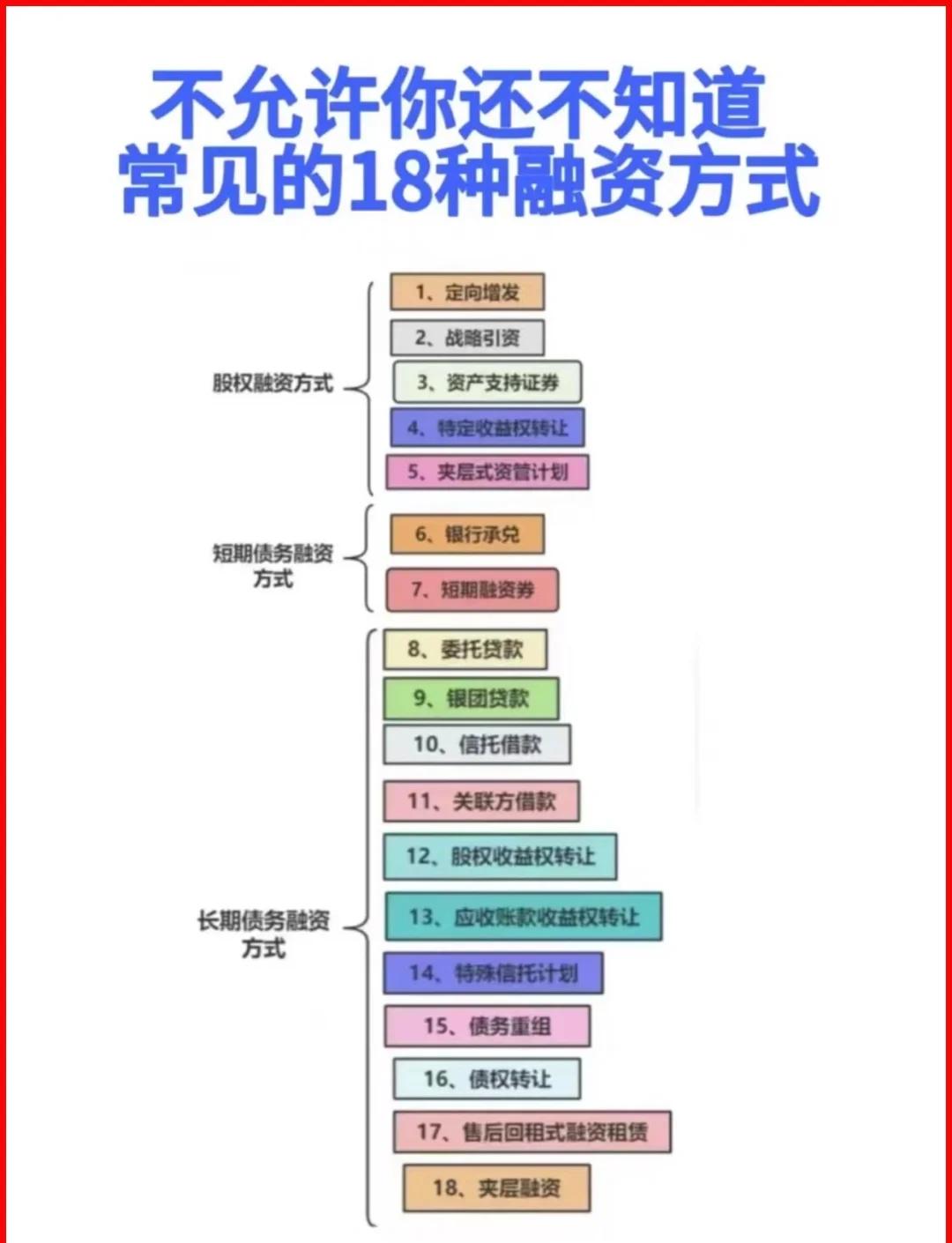 铜川市战略融资成本控制(战略融资意味着什么)