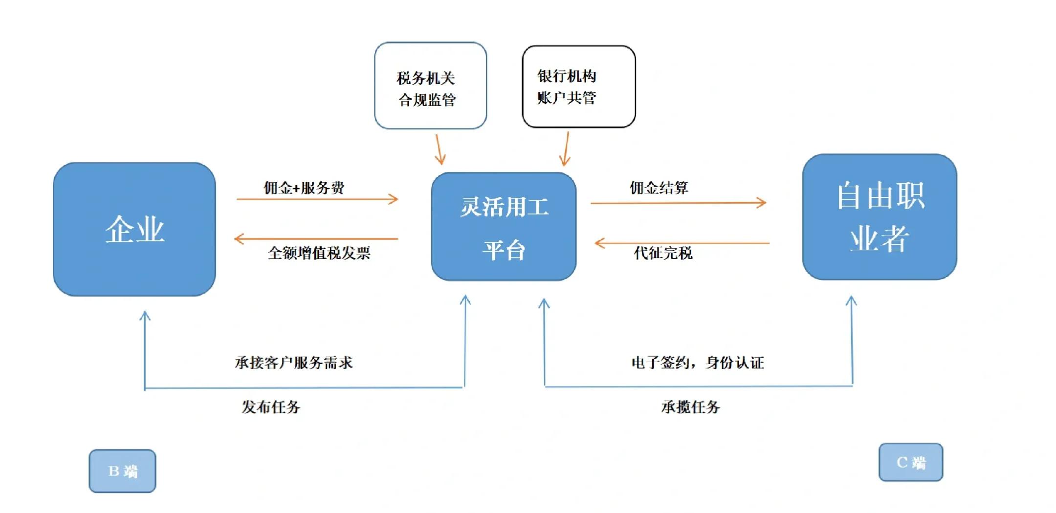 铜川市灵活合伙人机制(合伙人机制的五大优势)