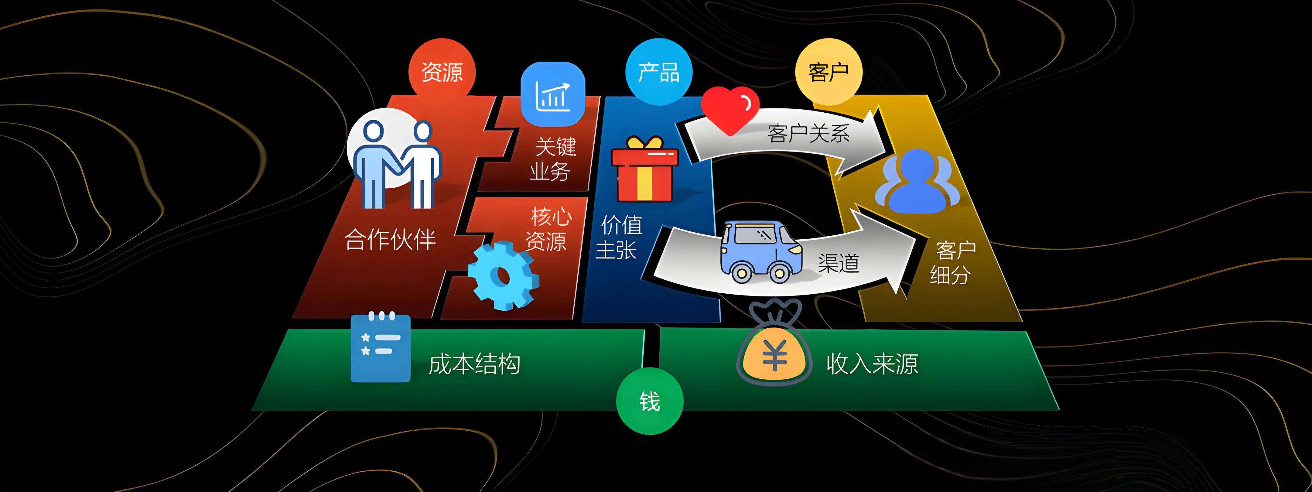铜川市烟台专业商业模式升级(烟台模式投资50300)