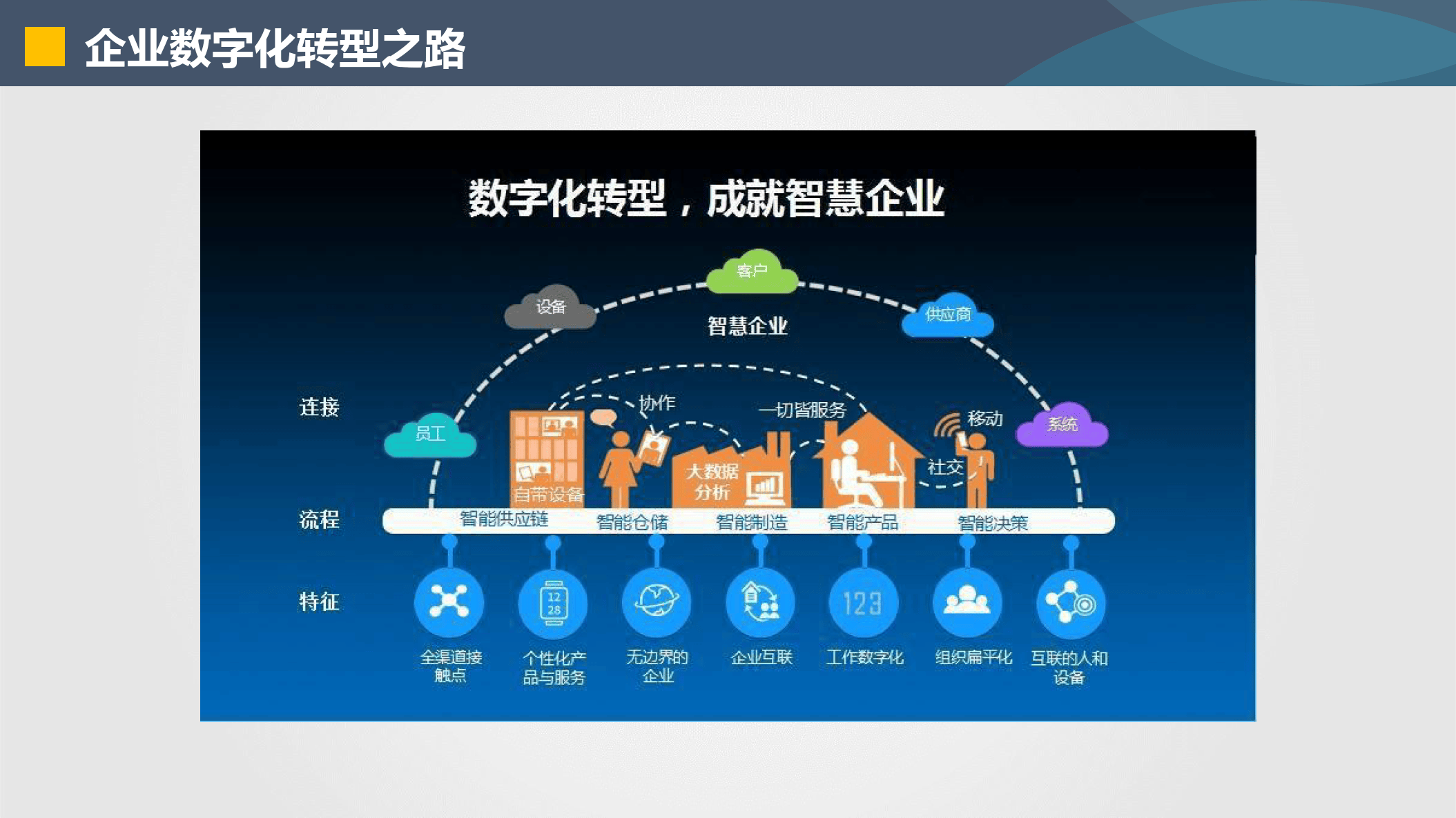 铜川市器械企业数字化转型(器械企业数字化转型建议)