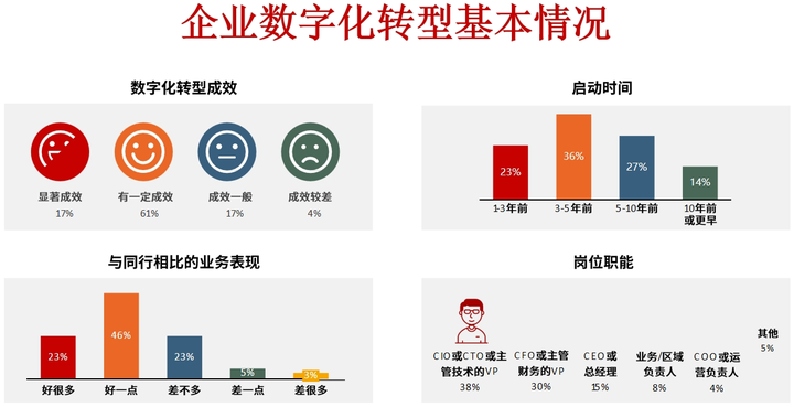 铜川市昆明企业数字化转型(昆明数字经济发展规划)