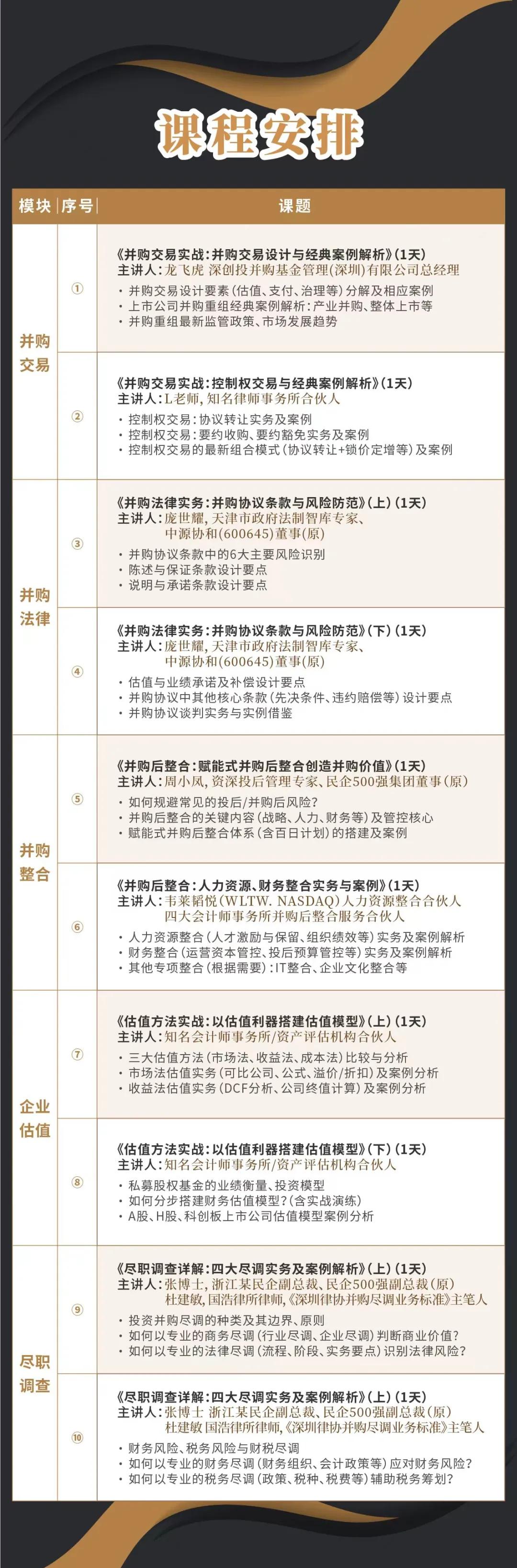 铜川市实战型并购重组机构(实战型并购重组机构有哪些)