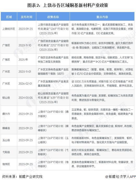 铜川市新材料产业投资(2020年中国新材料产业投资机构50强)