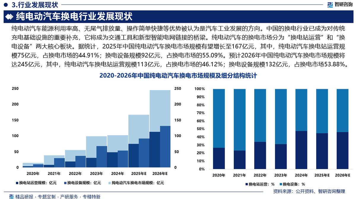 铜川市新能源企业竞争分析(新能源汽车竞争战略分析)