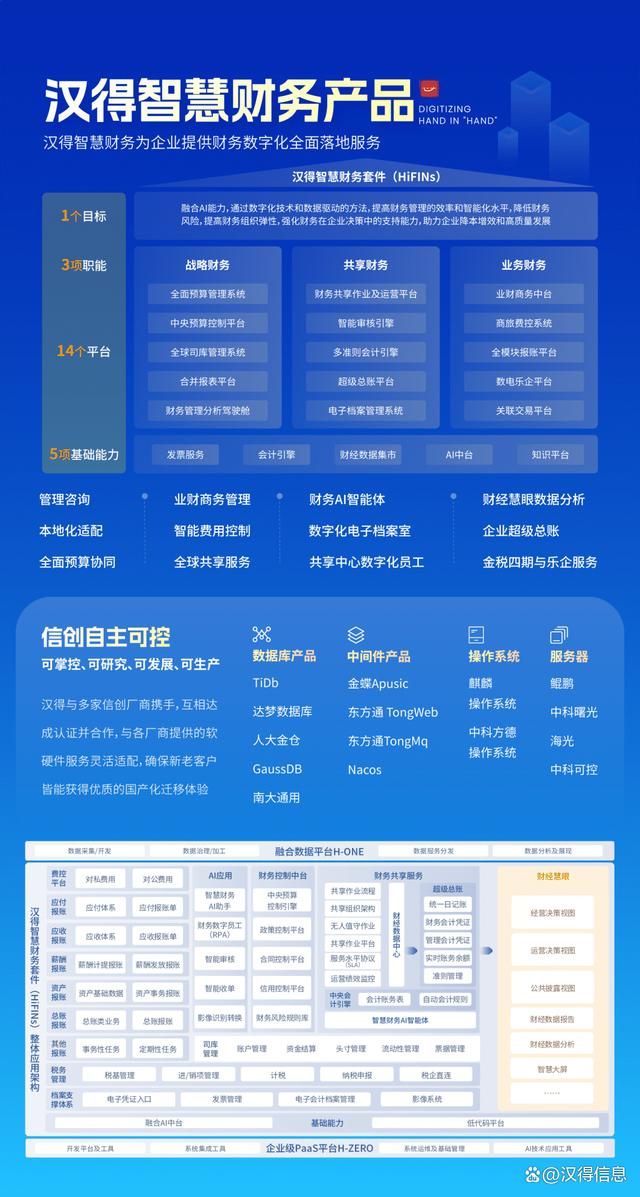 数字化风险投资机构(数字化风险投资机构包括)