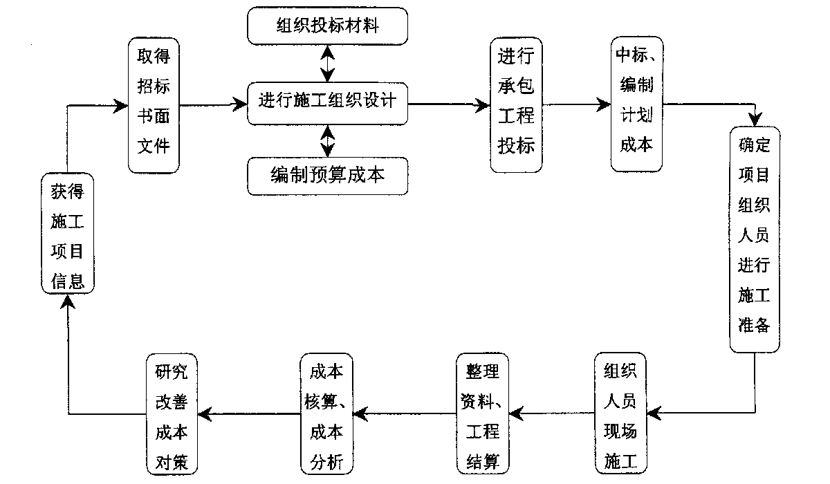 铜川市全方位成本控制机构(全方位成本管理的优点)