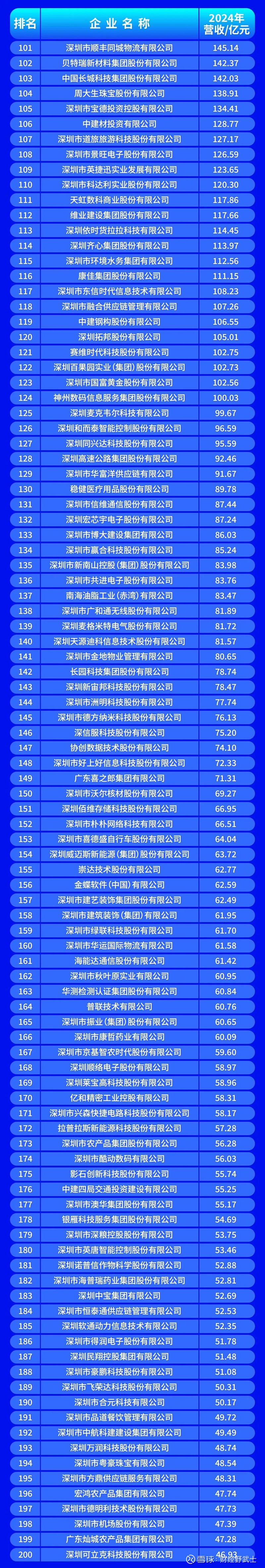 铜川市深圳企业价值评估(深圳企业价值评估公司排名)