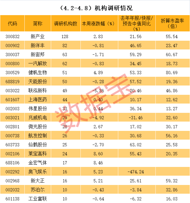铜川市业绩变脸成功案例(业绩变脸成功案例怎么写)