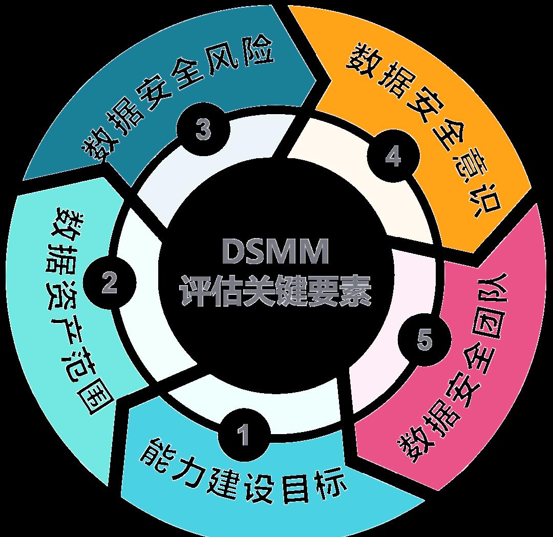 铜川市价值驱动价值评估(价值驱动型商业模式)