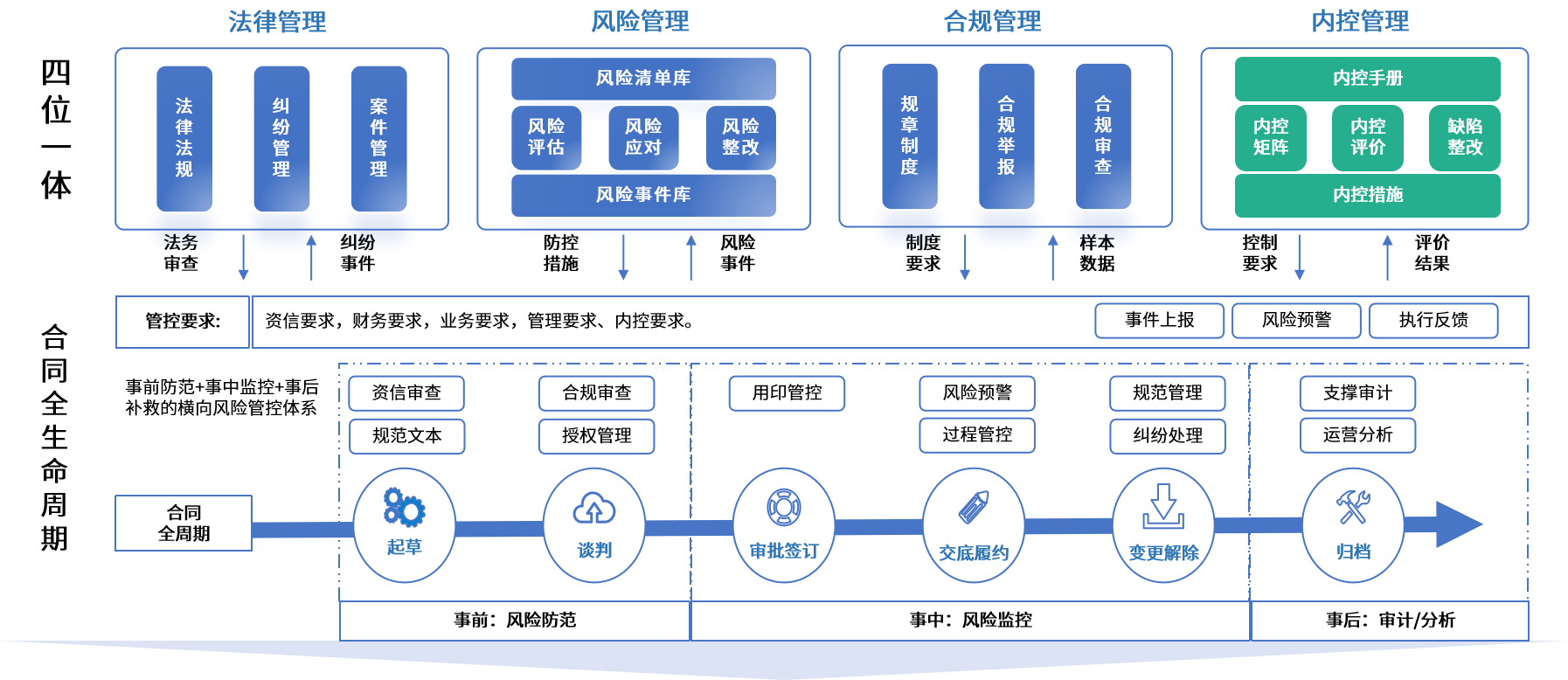 铜川市零风险纺织内控体系(零风险纺织内控体系是什么)