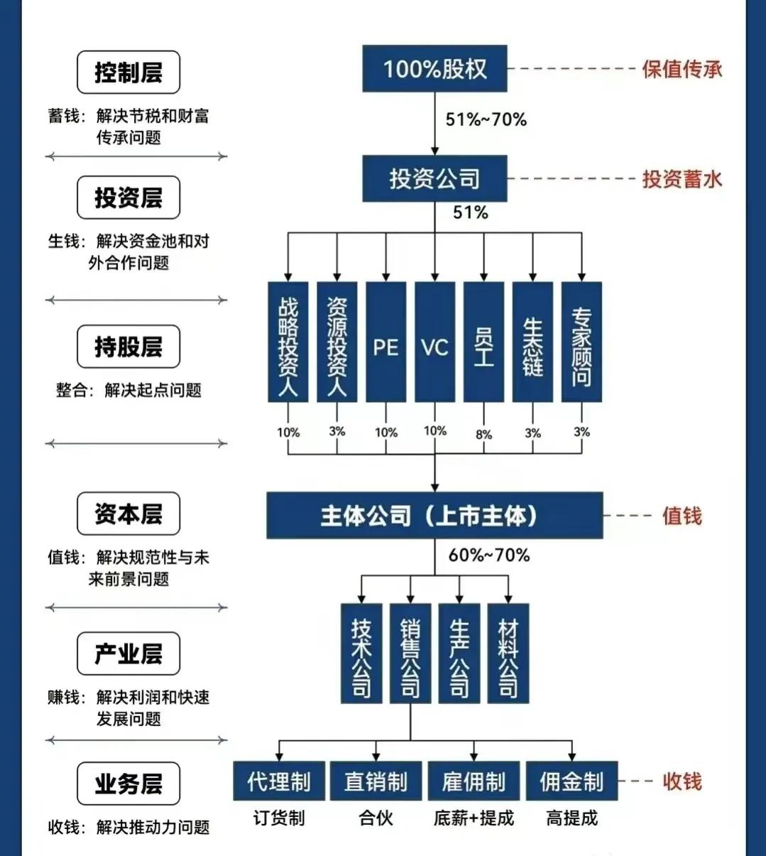铜川市化工股权架构设计(化工股权架构设计方案)