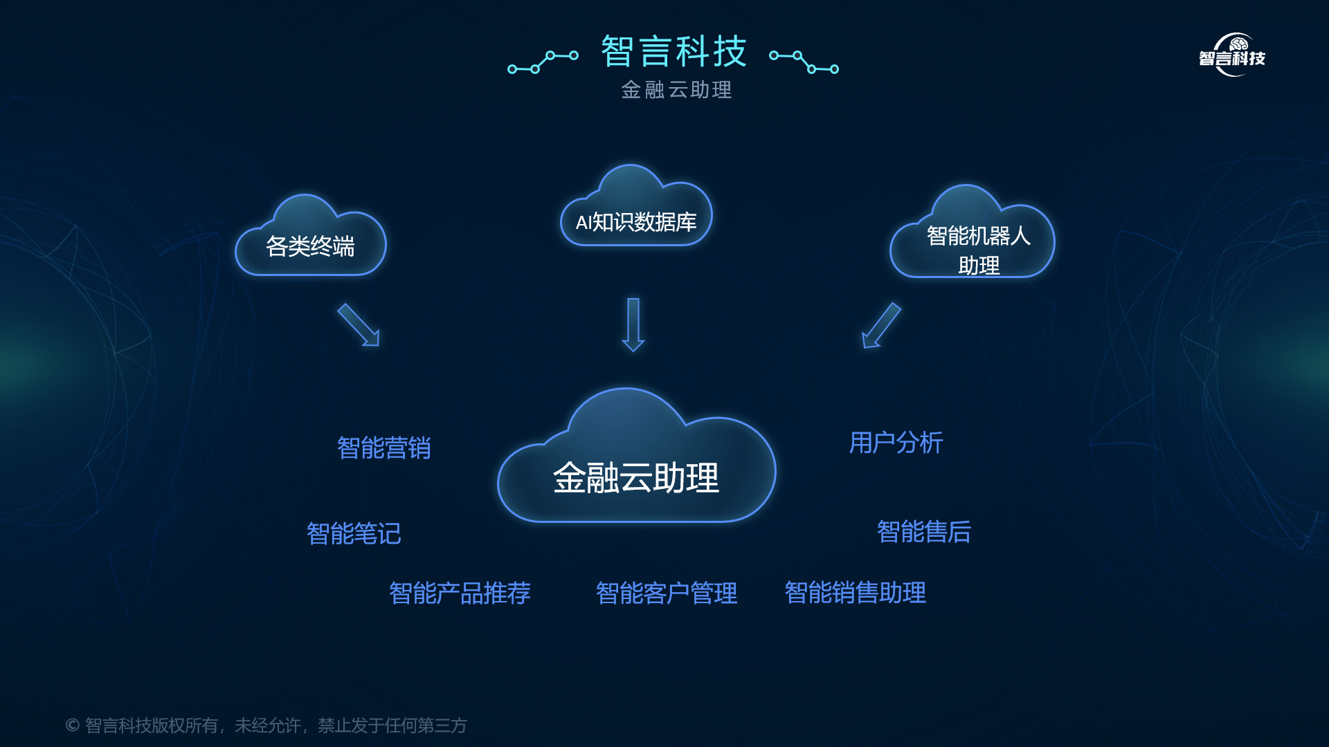 铜川市管家式投融资服务(什么是管家式服务,极致的体验)