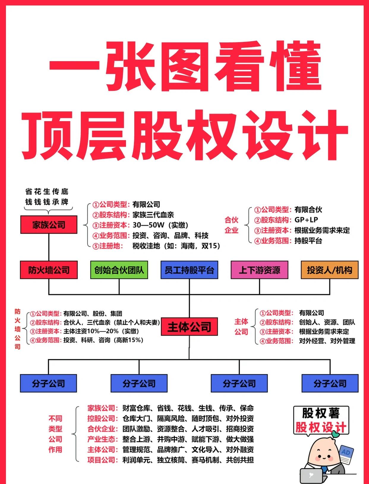 铜川市高回报股权架构设计(高回报投资与理财指南)
