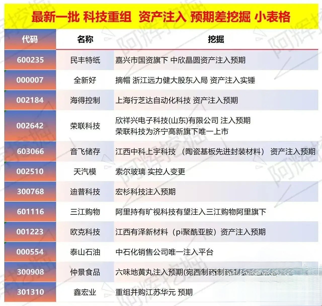 铜川市专业股权重组(股权重组的目的)