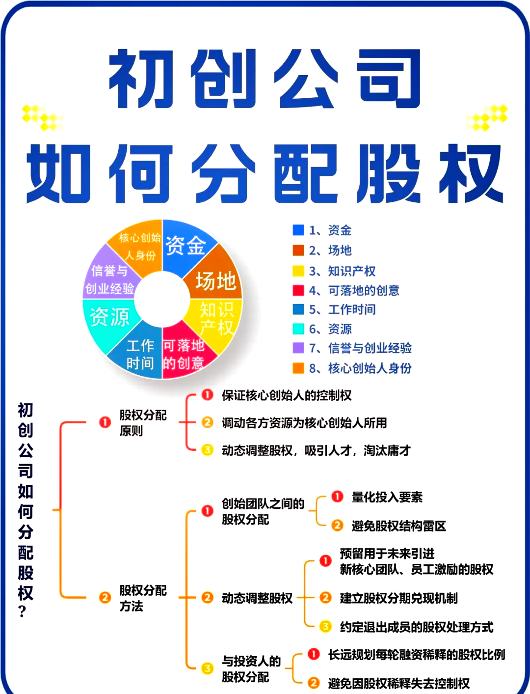 铜川市软件股权激励(股权激励系统八大步骤)