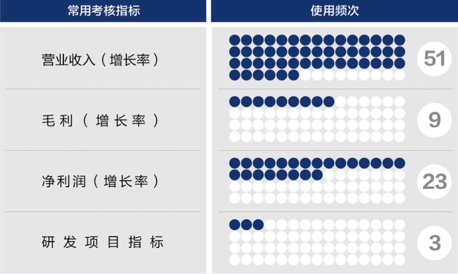 铜川市深度医疗股权设计(深度医疗股权设计分析)