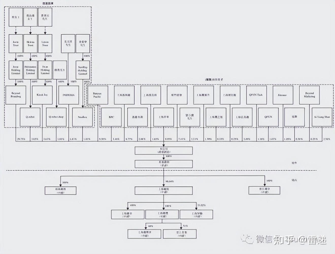铜川市投票权安排财务优化(投票权类型是什么意思)