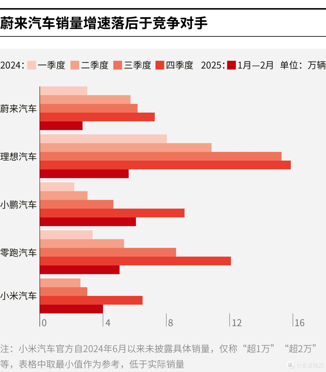 铜川市领先汽车竞争分析(领先汽车竞争分析图)