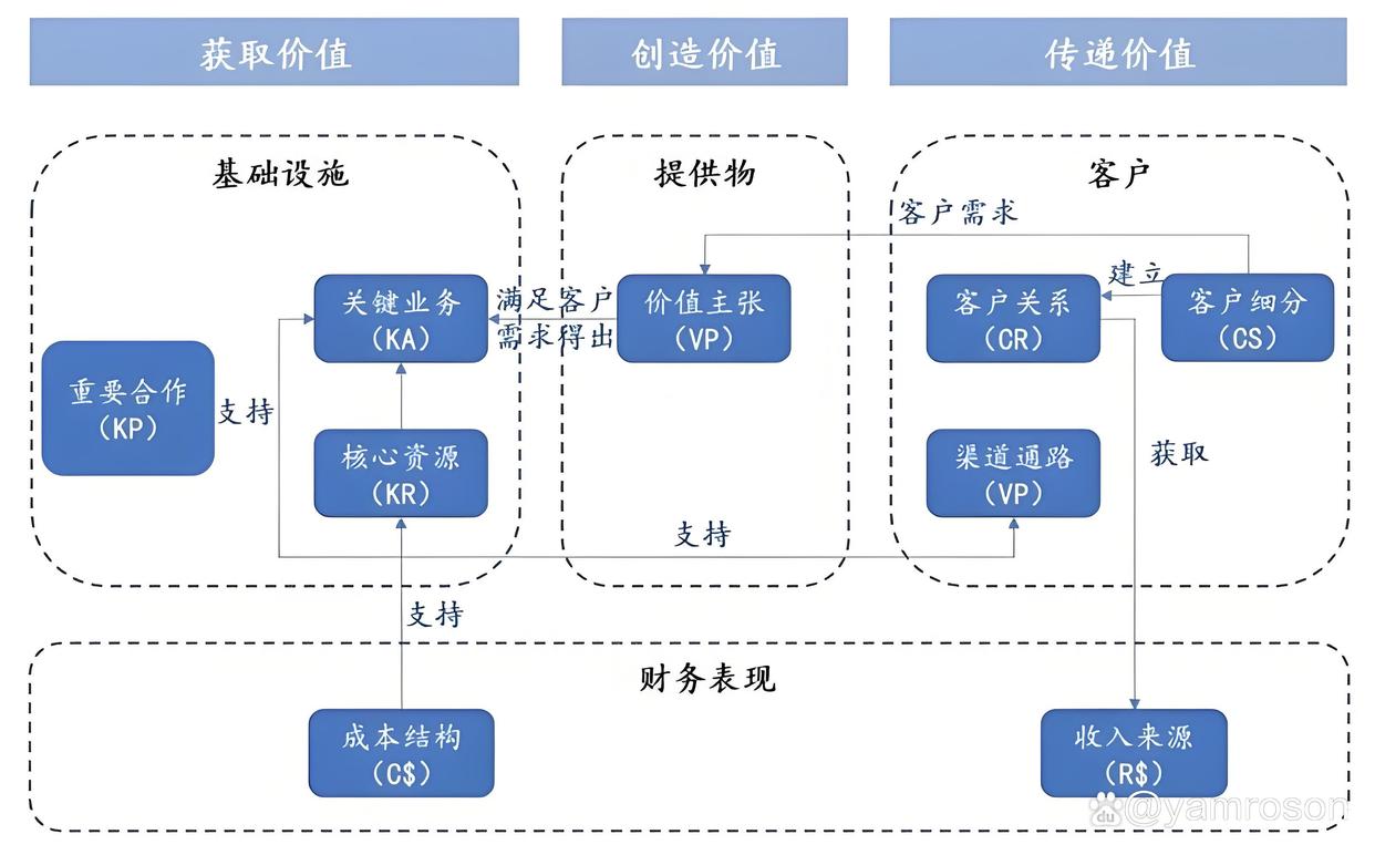 铜川市游戏企业商业模式升级(游戏行业的商业模式有哪些)