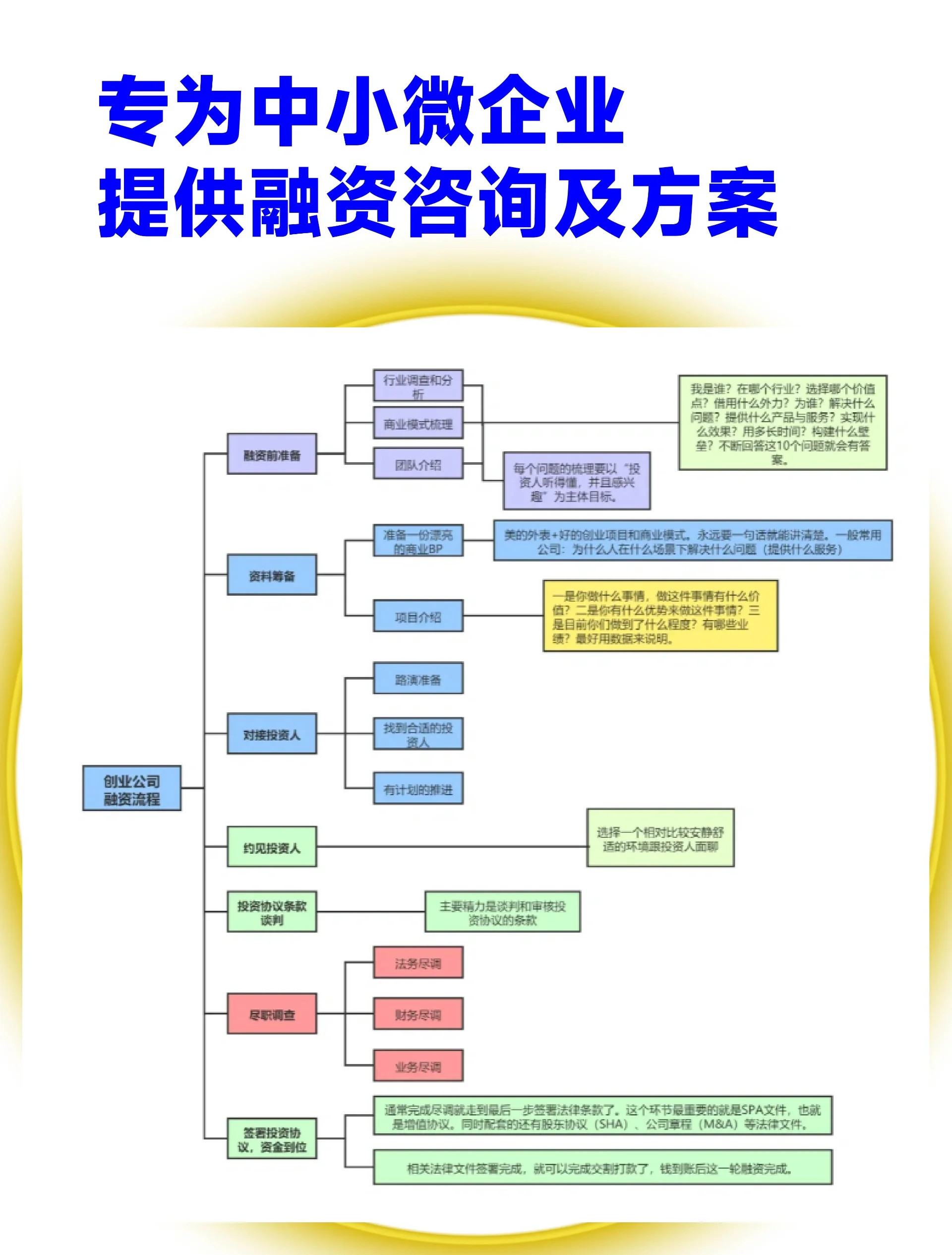 铜川市宠物企业资金管理(宠物管理机构叫什么)
