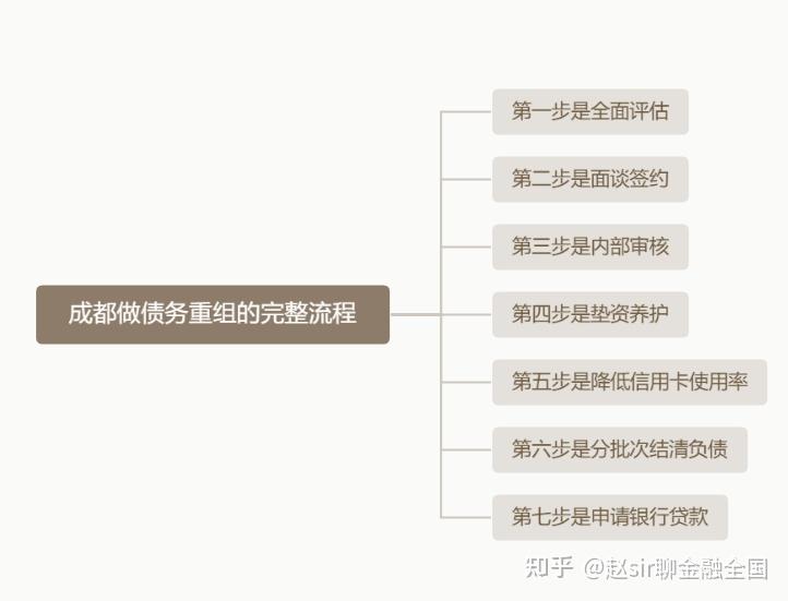 铜川市系统化债务重组机构(债务重组专业机构怎么选)