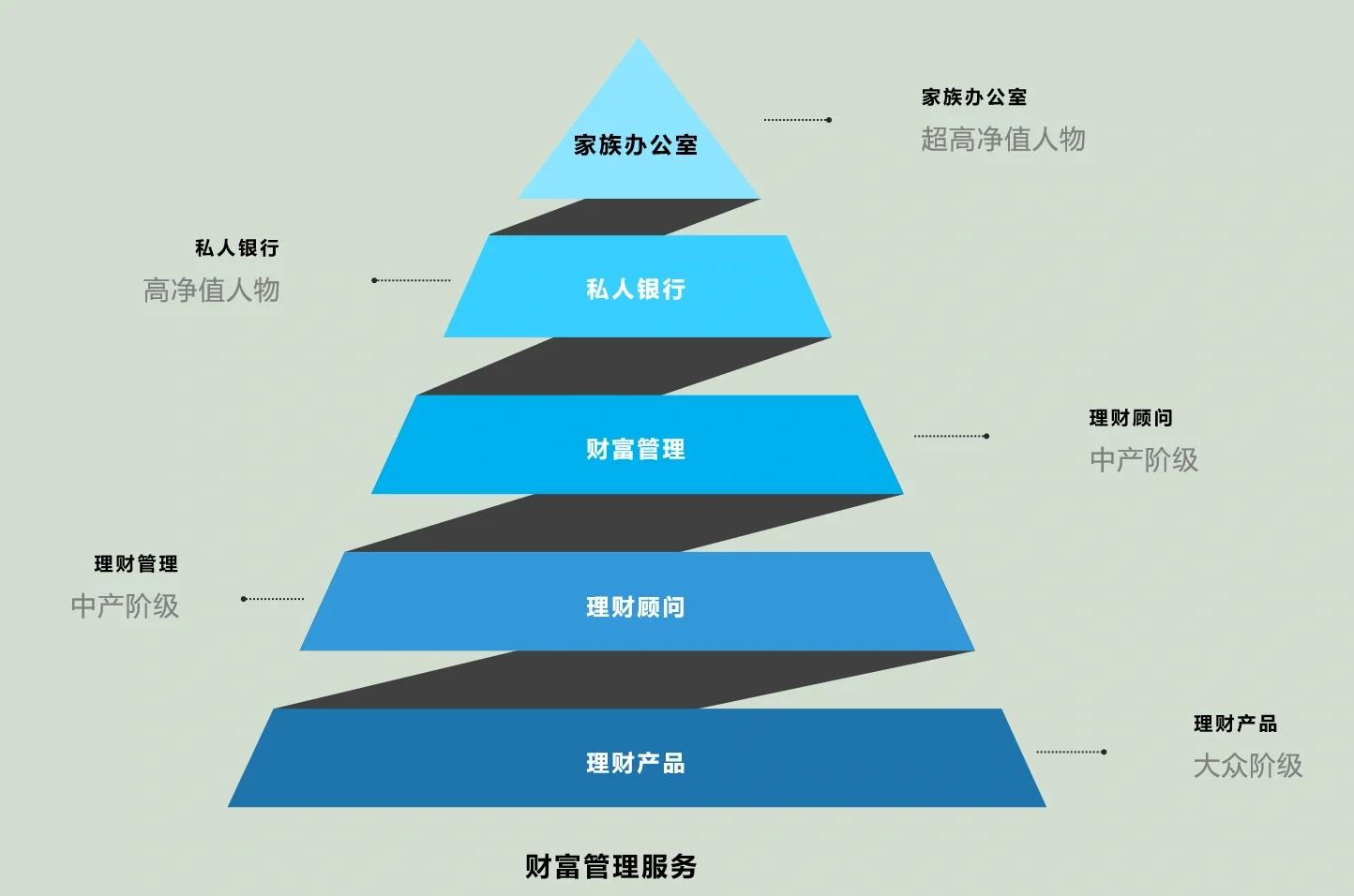 铜川市管家式企业价值增长机构(管家式企业价值增长机构有哪些)