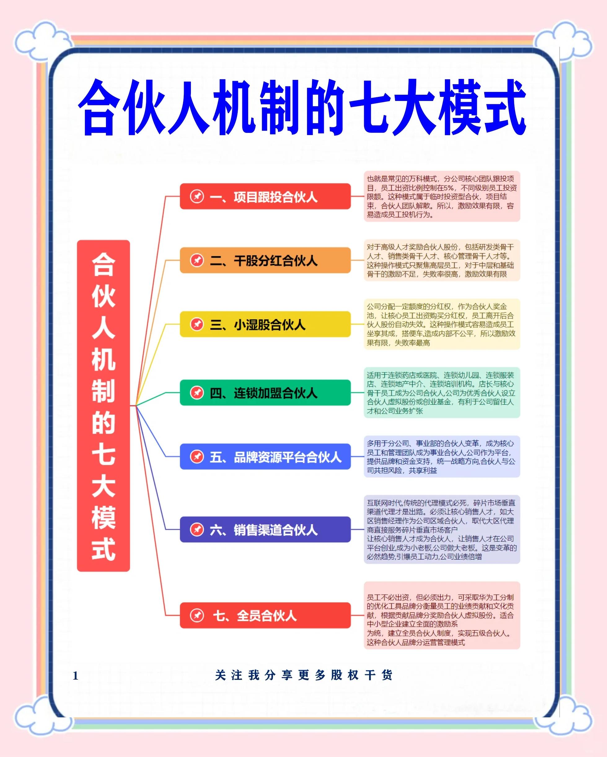 铜川市合伙人机制机构(合伙人机制是什么意思啊)