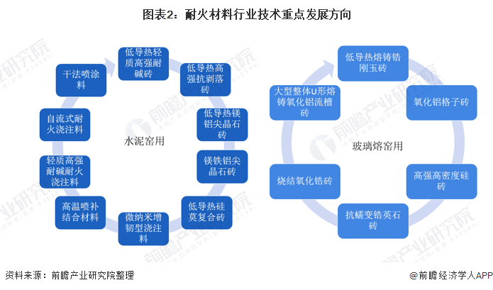 铜川市头部行业研究(行业头部是什么意思)